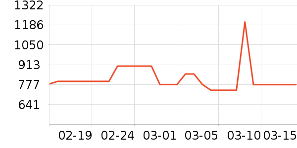 ���ױ��ǻ���Ь����ʷ�۸�