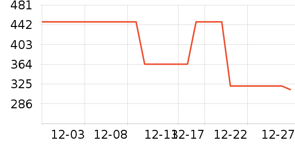 ����¶��ʷ�۸�