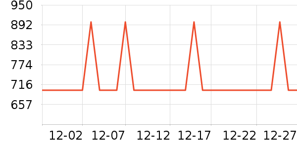 ����΢��¯��ʷ�۸�