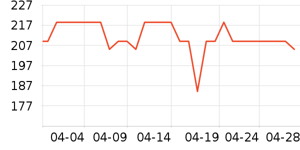 ϲ��ơ����ʷ�۸�