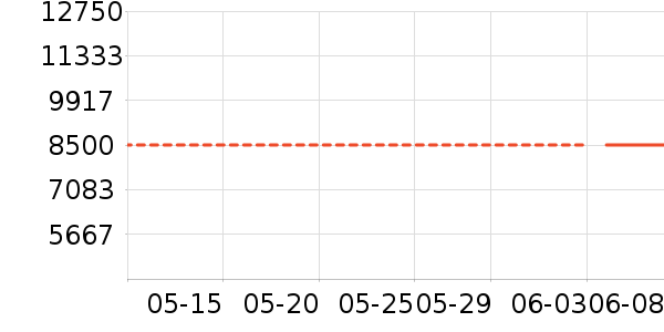 ������Ľ��ʿ����Ь��ʷ�۸�