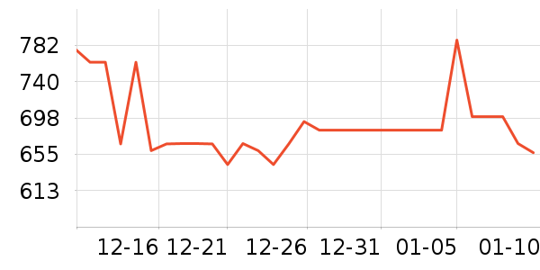 �����������/�����ʷ�۸�