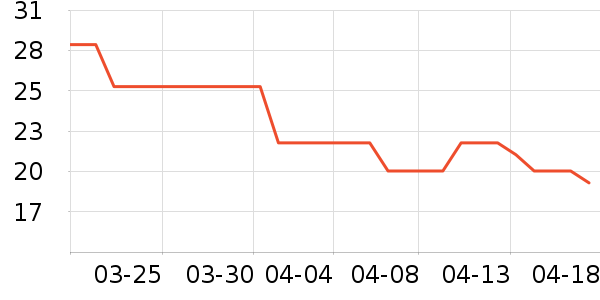 ��������������ʷ�۸�