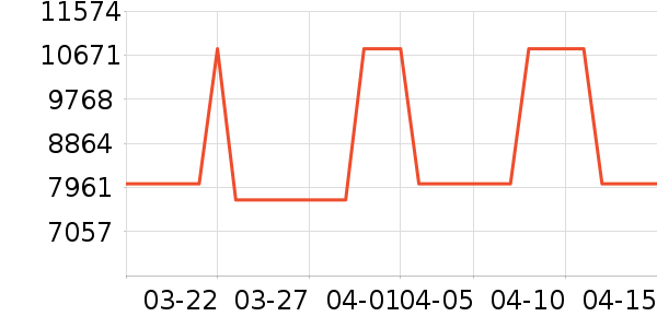 �����ֱ���ʷ�۸�