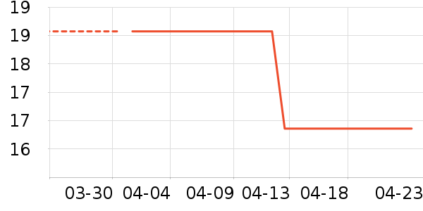 ŷ���ֻ���Ĥ ��ʷ�۸�