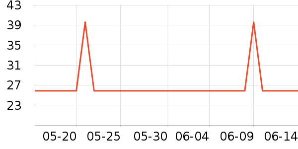 ������Ҷ������ʷ�۸�