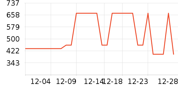 ѩ�з����޷���ʷ�۸�