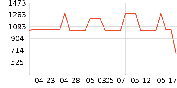 ��ʿ������������ʷ�۸�