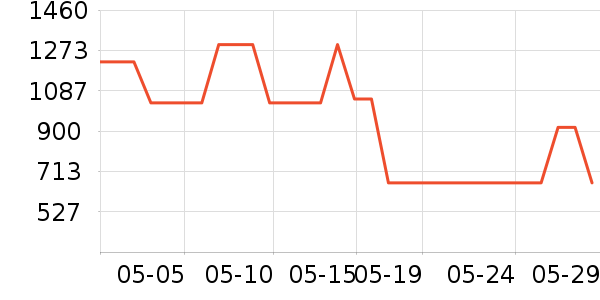 ��ʿ������������ʷ�۸�