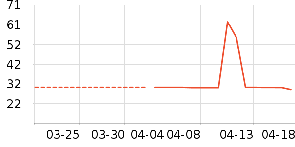 ��ľ��˯��/�Ҿӷ���װ��ʷ�۸�