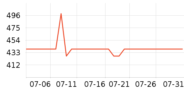 MAGITECH��������ʷ�۸�