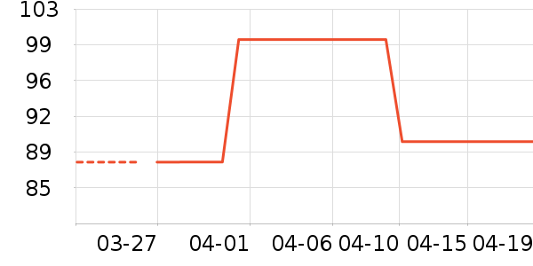 ������ȹ����ʷ�۸�