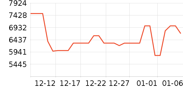 ���������ʷ�۸�