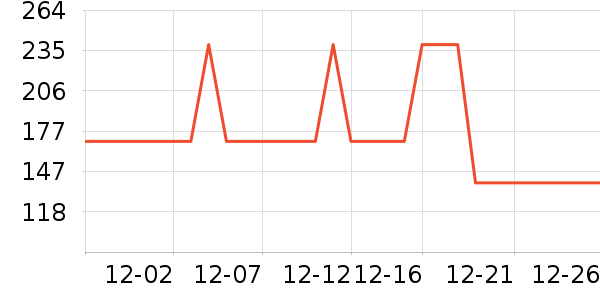 DAVE��BELLA��ͯ����/������ʷ�۸�