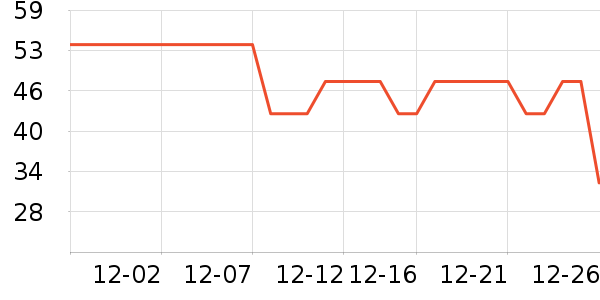 ������������������ʷ�۸�