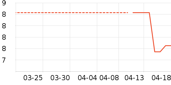 �������ԡ����Ʒ��ʷ�۸�