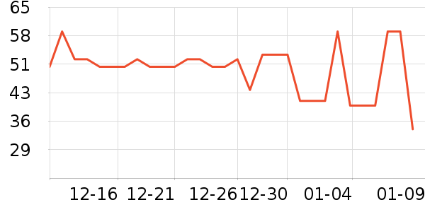 ��ñ��/Χ��/������װ��ʷ�۸�