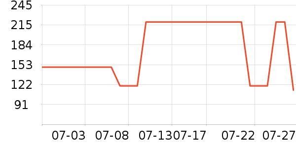 ����������ͯë��/��֯����ʷ�۸�