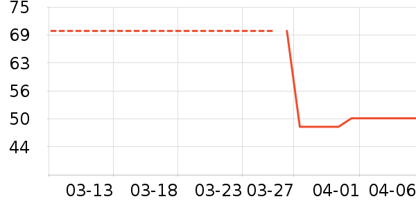 jellybaby��ͯȹ����ʷ�۸�