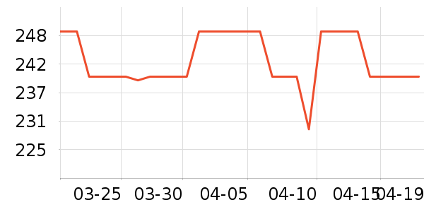 ����Ůʿ����Ь��ʷ�۸�