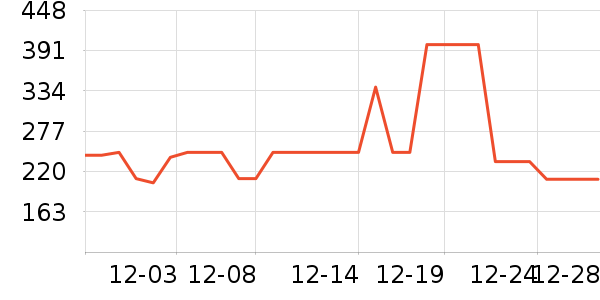 ����ȡů����ʷ�۸�