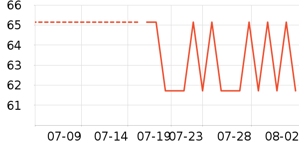 �Ž�ʿϴ�·���ʷ�۸�