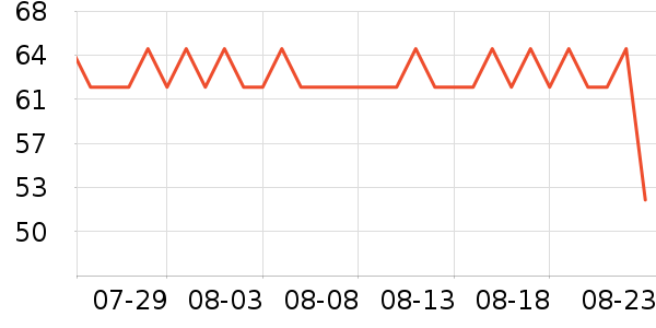 �Ž�ʿϴ�·���ʷ�۸�