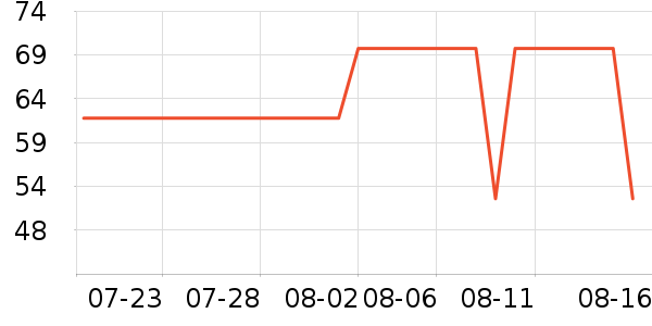 �Ž�ʿϴ�·���ʷ�۸�