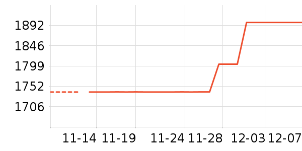 TEENIE WEENIEŮʽʷ۸