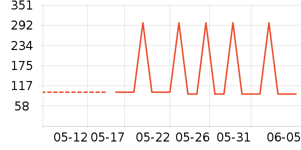 ��ά�����ʷ�۸�