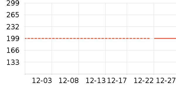 ��֯��ʷ�۸�