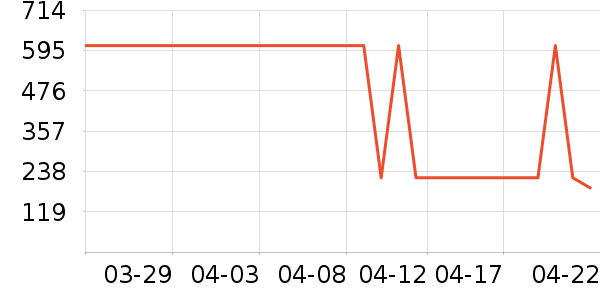 361���˶�Ь��ʷ�۸�