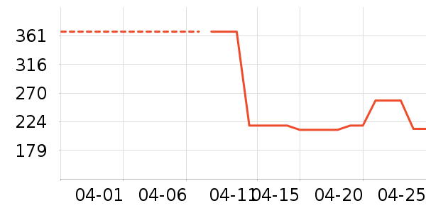 ·�����������������ʷ�۸�