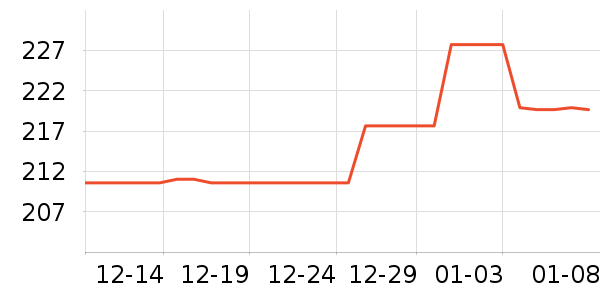 ·�����������������ʷ�۸�