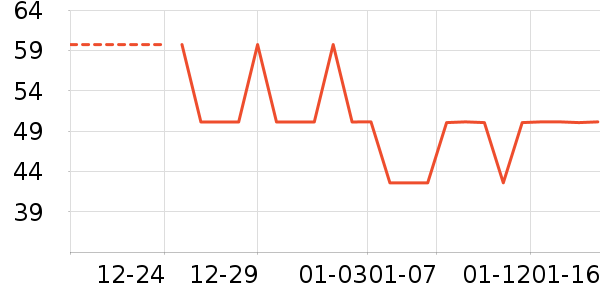 �ֻ������/��������ʷ�۸�