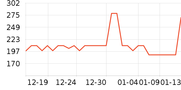 PawinPaw��ͯ����/������ʷ�۸�