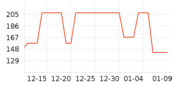 ����֮�����п���ʷ�۸�