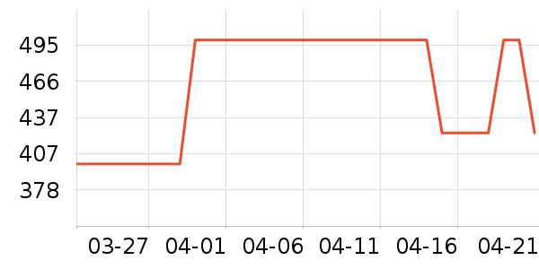 Riotlilyʱ������/����/������ʷ�۸�