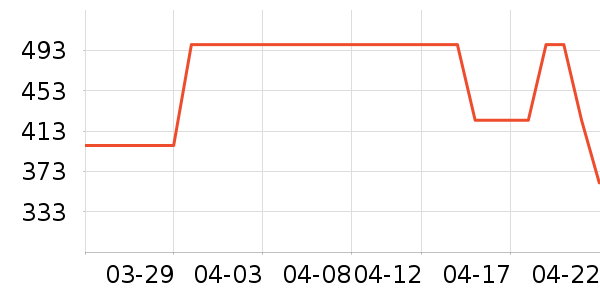 Riotlilyʱ������/����/������ʷ�۸�