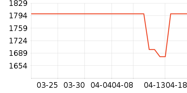 LiberLive����/��˹��ʷ�۸�