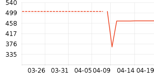 ������������������ʷ�۸�