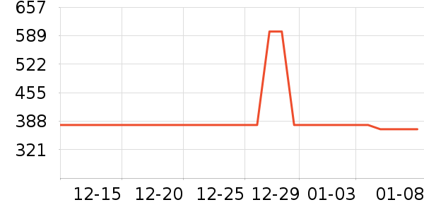 ��Ϊ����������ʷ�۸�