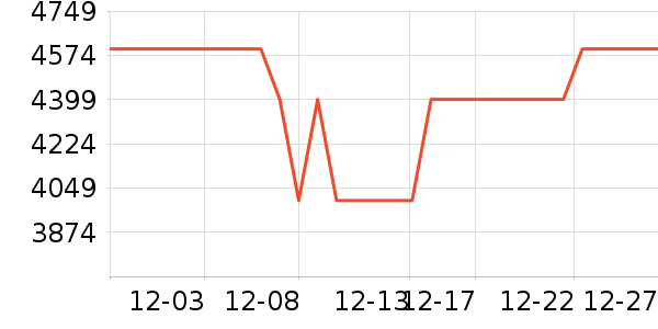 С�׵�����ʷ�۸�