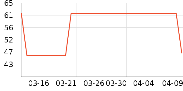 �Ű³����̷���ʷ�۸�