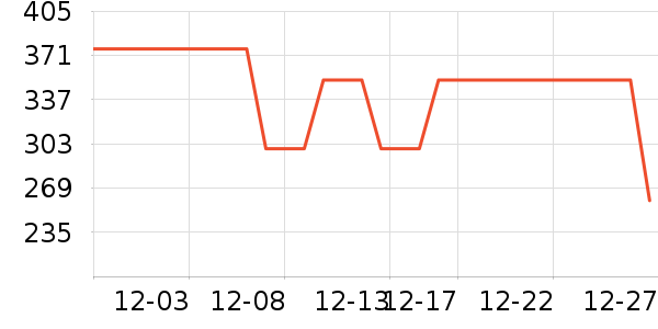 �����˶�����/��ͷ����ʷ�۸�