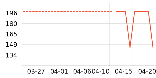 ���������޿�/���޿���ʷ�۸�