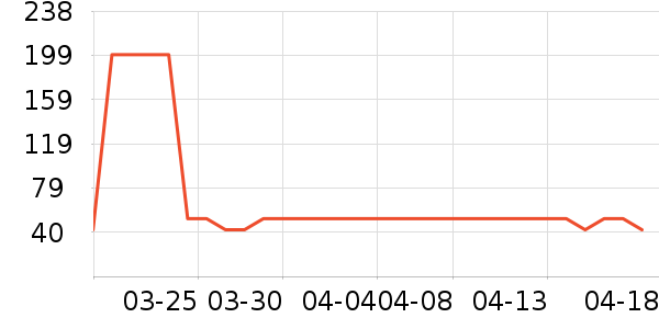 ȸ������������ʷ�۸�