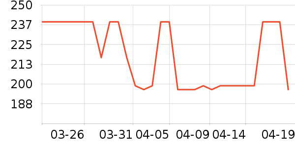 ��̤�˶�����/��ͷ����ʷ�۸�