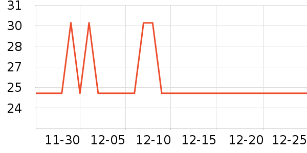 ��Ĥ������ʷ�۸�