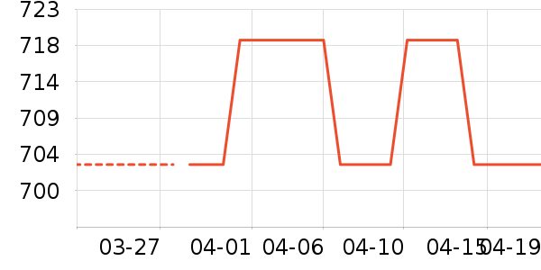 ������ʱ�н�ָ/������ʷ�۸�